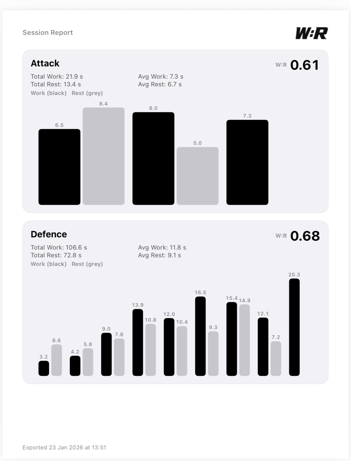 PDF export on iPhone